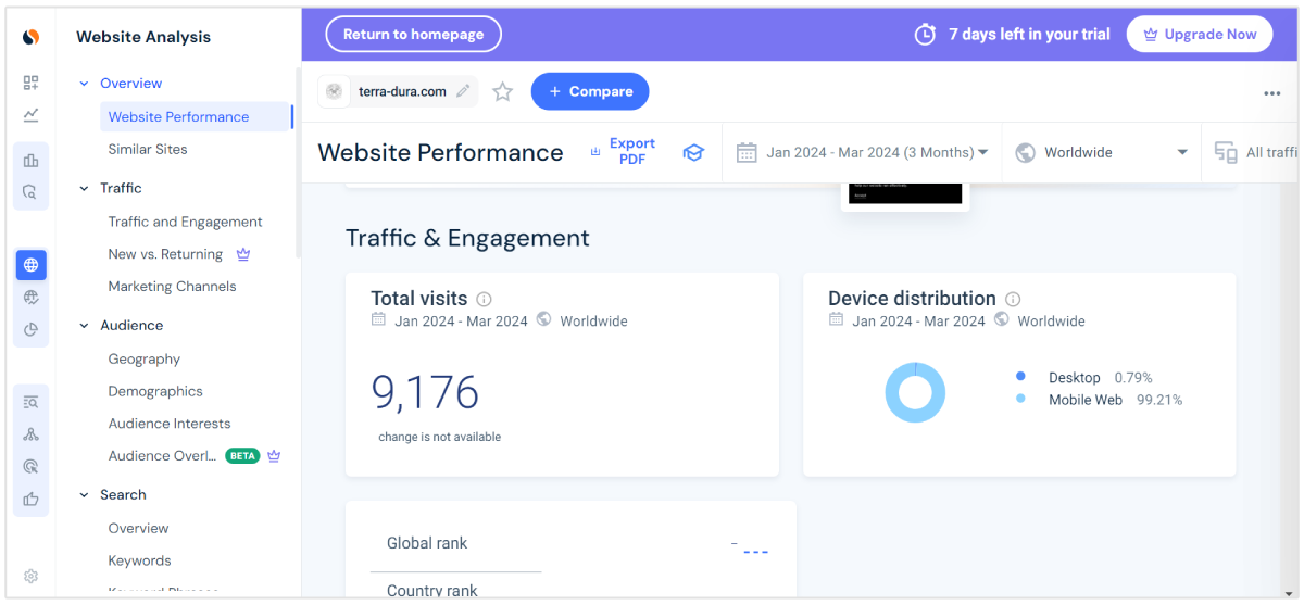 similarweb verkeer